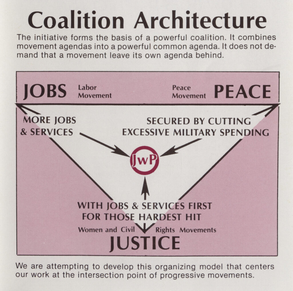 A diagram describing the links between organized labor, the peace movement, and the women's and civil rights movements.